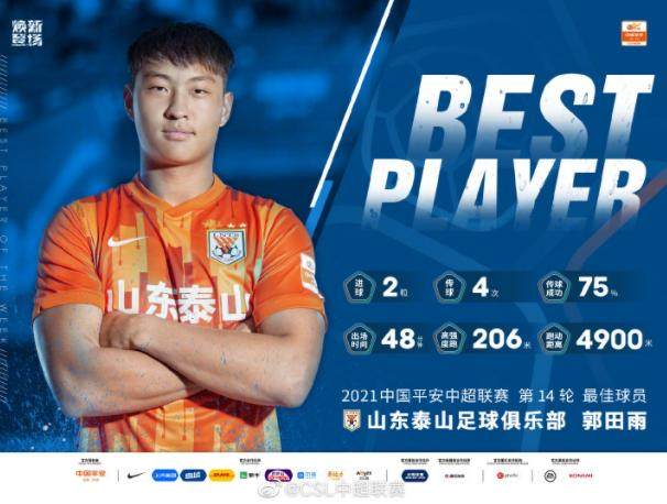 郭田雨当选中超第14轮MVP:12强赛有信心去干他们