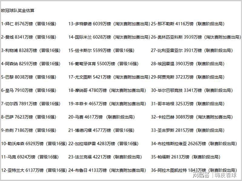 开云体育下载-差距!切尔西半年已挣两亿,曼联送走阿莫林,付出一半盈利的代价