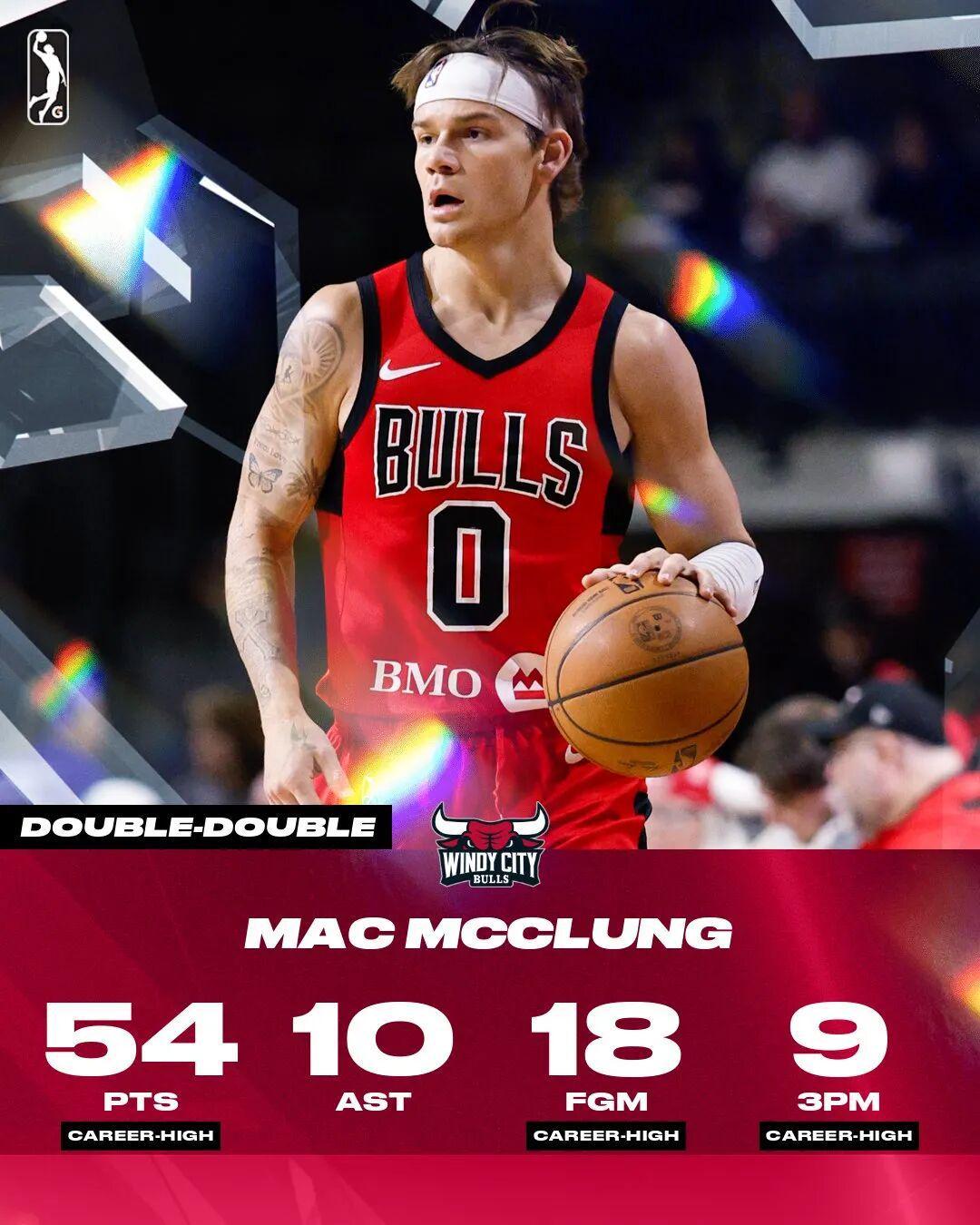 开云官网-发展联盟狂砍54+7+10!怎么就打不上NBA呢!